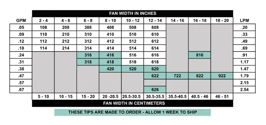 Fine Finish Tip 2" Fan